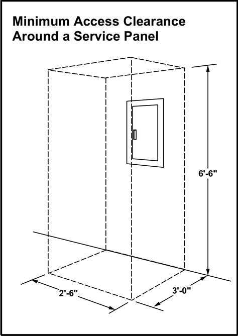 electrical panel box location requirements ahj in melbolurne fl|electrical panels prohibited locations.